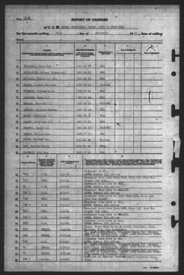 Report of Changes > 28-Feb-1945