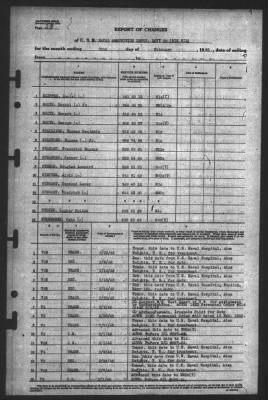 Report of Changes > 28-Feb-1945