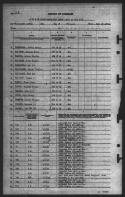 Thumbnail for Report of Changes > 28-Feb-1945