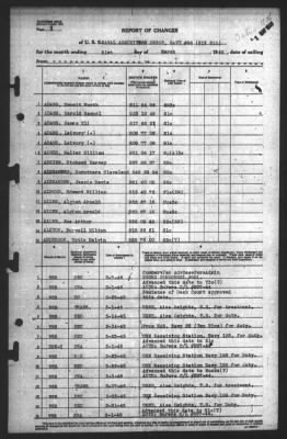 Report of Changes > 31-Mar-1945