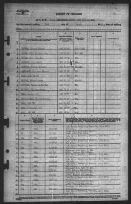 Report of Changes > 31-Mar-1945