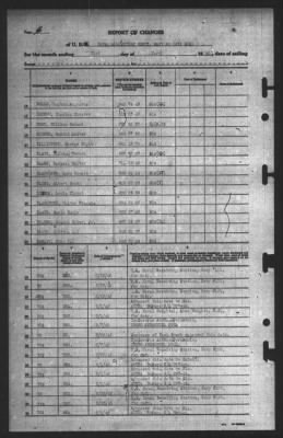 Thumbnail for Report of Changes > 31-Mar-1945