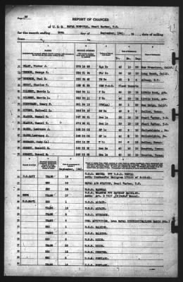 Report of Changes > 30-Sep-1941