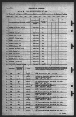 Report of Changes > 31-Mar-1945