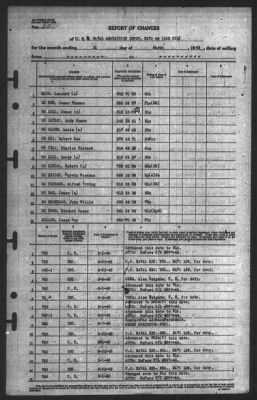 Thumbnail for Report of Changes > 31-Mar-1945