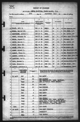 Report of Changes > 30-Sep-1941