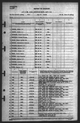 Thumbnail for Report of Changes > 31-Mar-1945