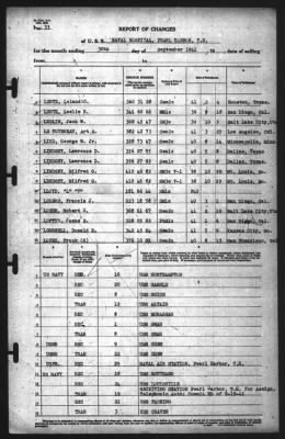 Report of Changes > 30-Sep-1941