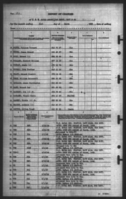 Thumbnail for Report of Changes > 31-Mar-1945