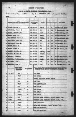 Thumbnail for Report of Changes > 30-Sep-1941