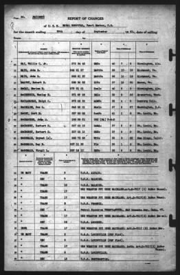 Thumbnail for Report of Changes > 30-Sep-1941