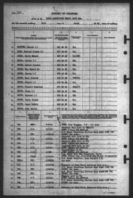 Report of Changes > 31-Mar-1945