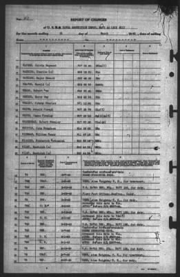 Thumbnail for Report of Changes > 31-Mar-1945