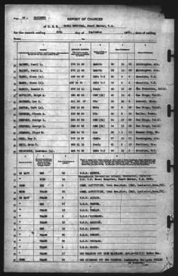 Thumbnail for Report of Changes > 30-Sep-1941