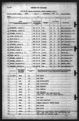 Thumbnail for Report of Changes > 30-Sep-1941