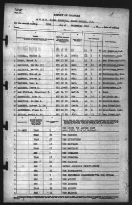 Report of Changes > 30-Sep-1941