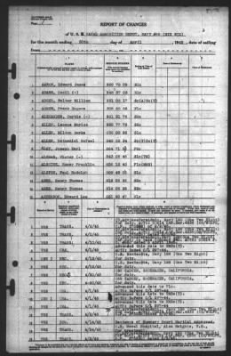 Report of Changes > 30-Apr-1945