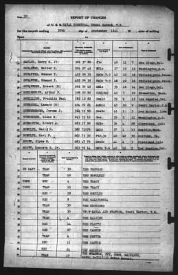 Report of Changes > 30-Sep-1941