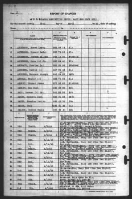 Report of Changes > 30-Apr-1945