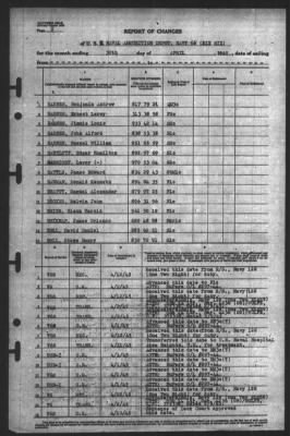 Thumbnail for Report of Changes > 30-Apr-1945