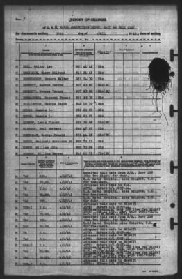 Report of Changes > 30-Apr-1945