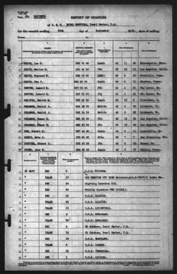 Report of Changes > 30-Sep-1941