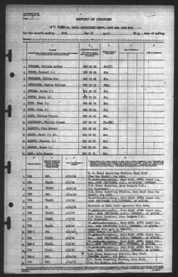 Report of Changes > 30-Apr-1945