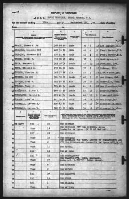 Thumbnail for Report of Changes > 30-Sep-1941