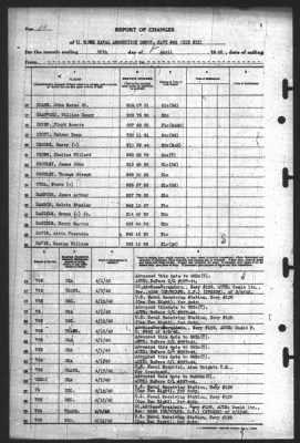 Report of Changes > 30-Apr-1945