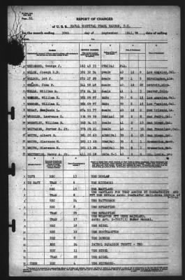 Thumbnail for Report of Changes > 30-Sep-1941