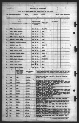 Report of Changes > 30-Apr-1945