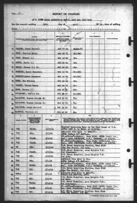 Report of Changes > 30-Apr-1945