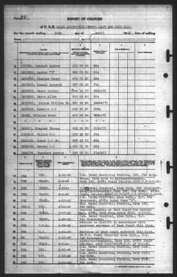 Report of Changes > 30-Apr-1945