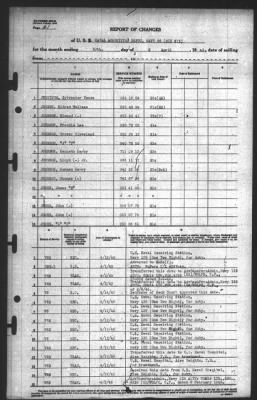 Report of Changes > 30-Apr-1945