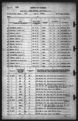 Report of Changes > 31-Oct-1941