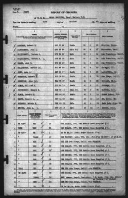 Report of Changes > 31-Oct-1941