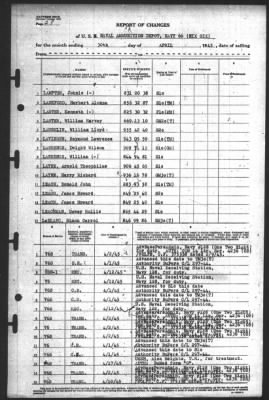 Report of Changes > 30-Apr-1945