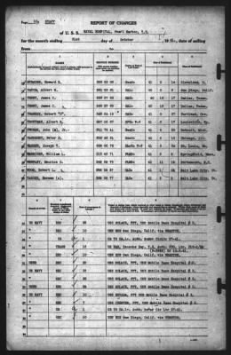 Report of Changes > 31-Oct-1941