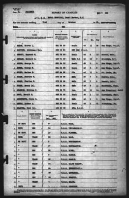 Thumbnail for Report of Changes > 31-Oct-1941