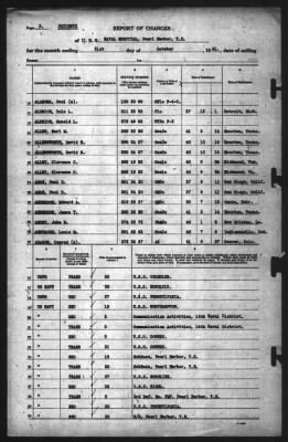 Report of Changes > 31-Oct-1941