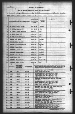 Thumbnail for Report of Changes > 30-Apr-1945