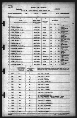 Report of Changes > 31-Oct-1941