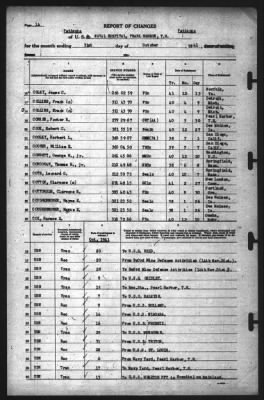 Report of Changes > 31-Oct-1941