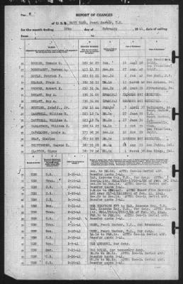 Thumbnail for Report of Changes > 28-Feb-1941