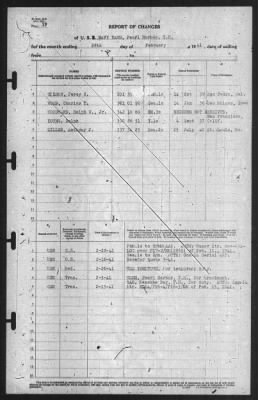 Thumbnail for Report of Changes > 28-Feb-1941