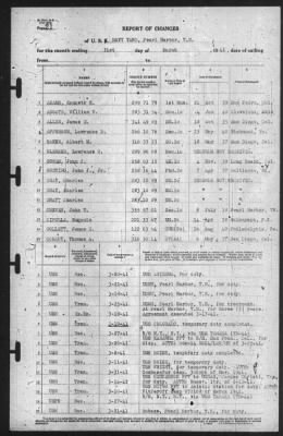 Thumbnail for Report of Changes > 31-Mar-1941