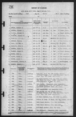 Report of Changes > 31-Mar-1941