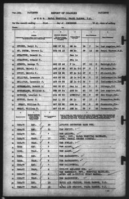 Thumbnail for Report of Changes > 31-Dec-1941