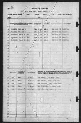 Thumbnail for Report of Changes > 31-Mar-1941