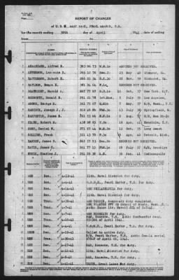 Report of Changes > 30-Apr-1941